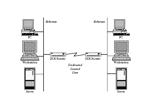 Figure 3-1