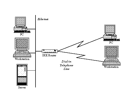 Figure 3-3